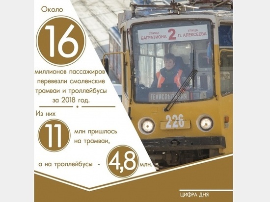 Смоленские трамваи и троллейбусы перевезли 16 млн пассажиров