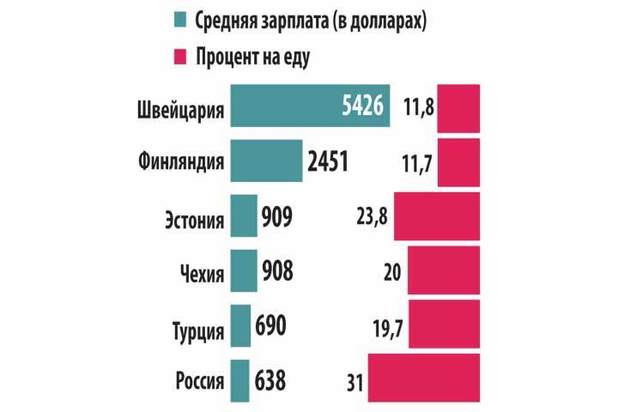 Цена еды и цинизм чиновников Aa060ebe97d304d74a653062bc05c43e