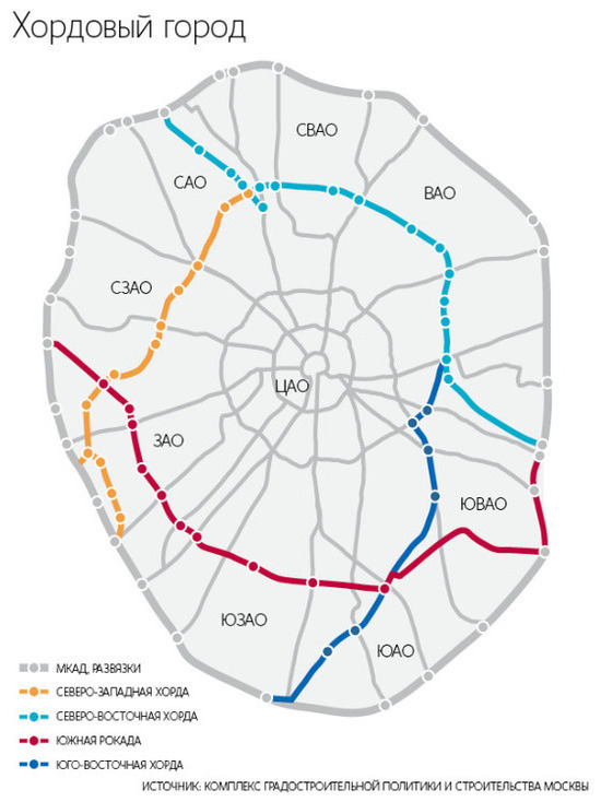 Проект хорд в москве