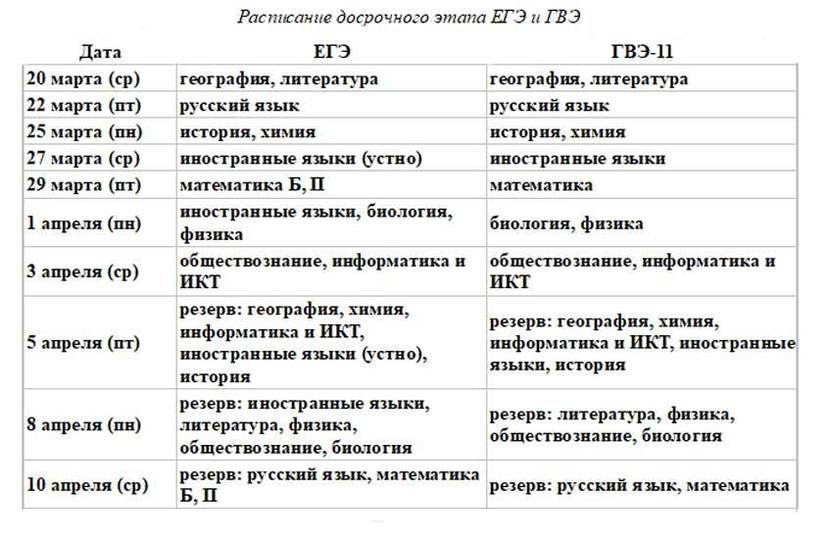 Досрочный егэ русский 2024 тест