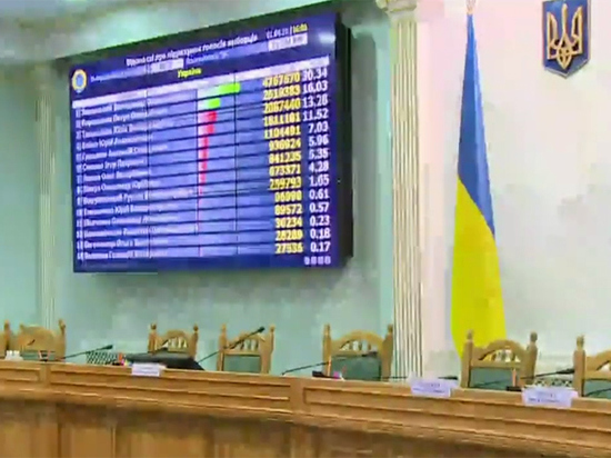 ЦИК Украины обработал 90% бюллетеней: Зеленский отрывается все дальше