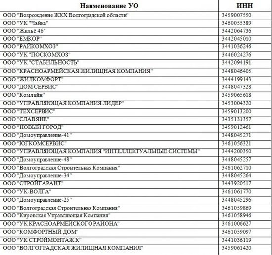 Список маржинальных ценных бумаг брокеров. Обзор.