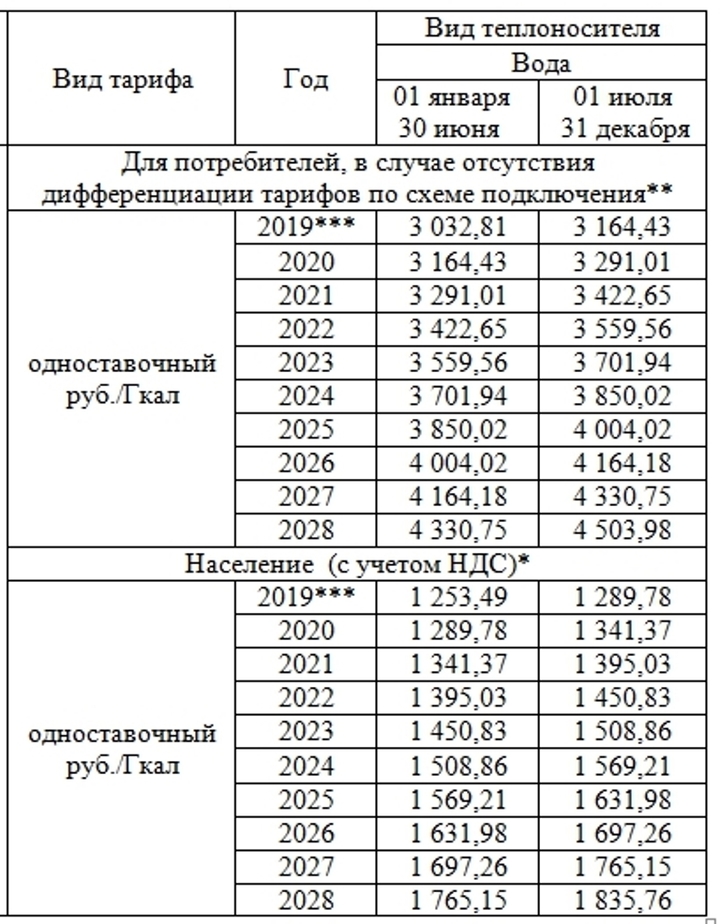 Сайт рст тарифы