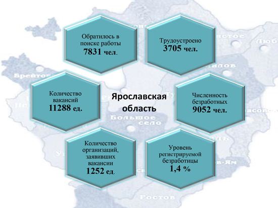 Регистрируемый рынок труда Ярославской области по состоянию на 1 апреля 2019 года