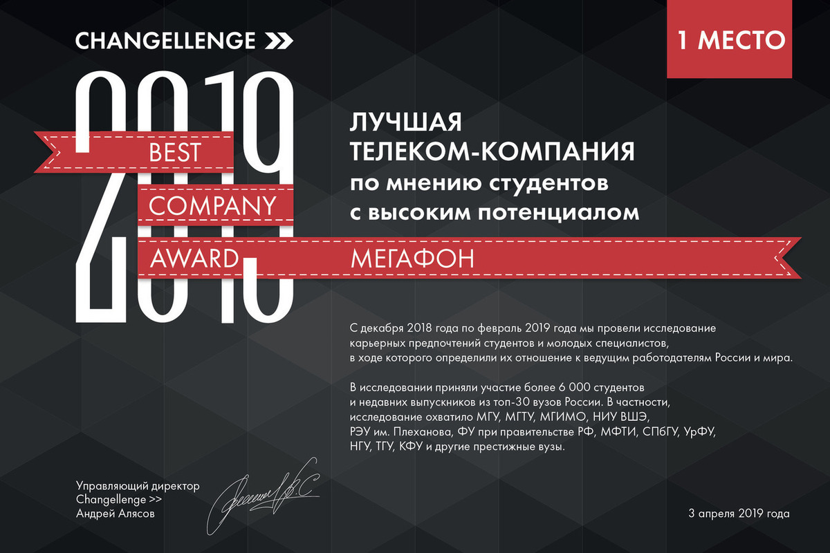 Best company. Бэст-Телеком. Changellenge компания. Changellenge - best Company Award. Best Company Award 2020 от Changellenge.