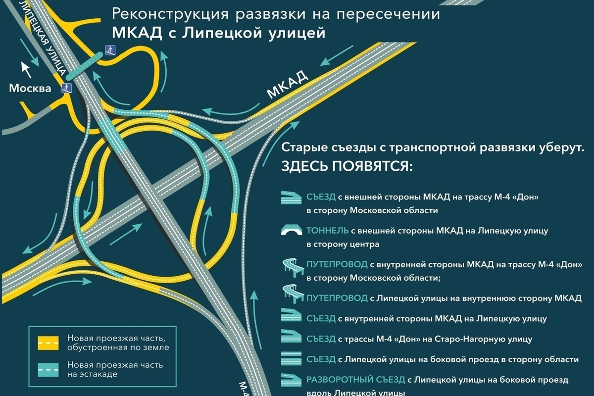 План реконструкции осташковского шоссе