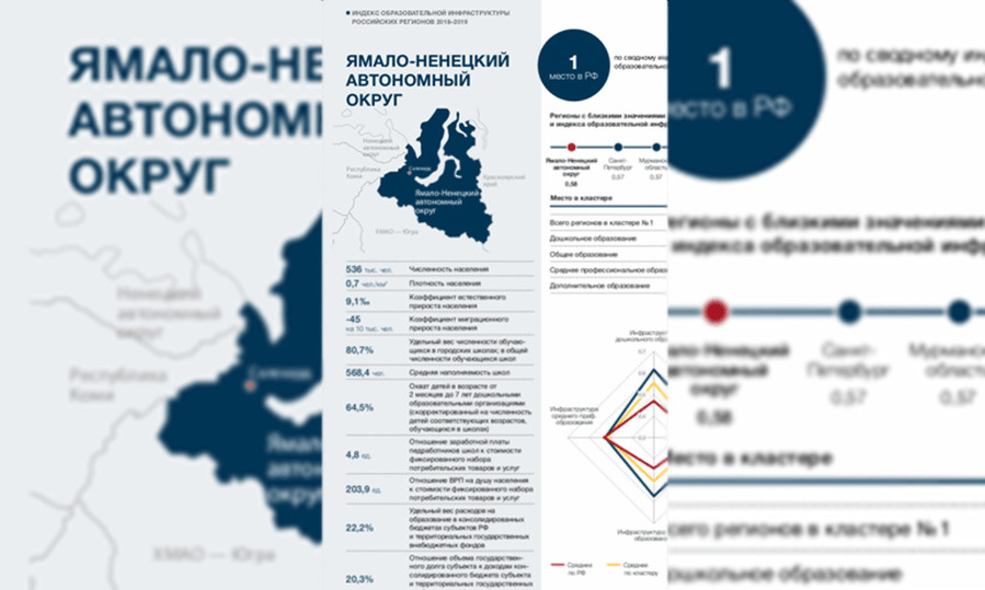 Округ 2017. Индекс ЯНАО. Индекс образовательной инфраструктуры. Ямало Ненецкий индекс. Субъект РФ ЯНАО.