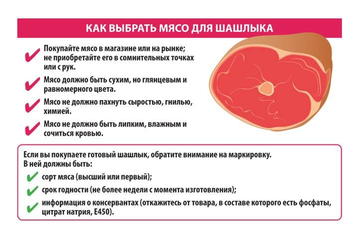 Как правильно выбирать мясо для шашлыка. Как правильно выбрать мясо. Как правильно выбрать мясо. Какое мясо лучше брать на шашлык. Как выбрать мясо.