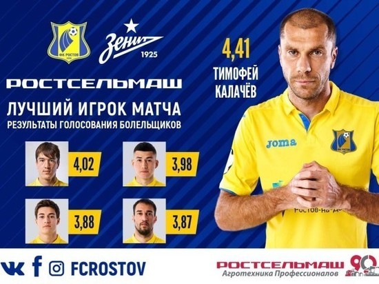 Тимофей Калачев стал лучшим игроком в матче с «Зенитом»