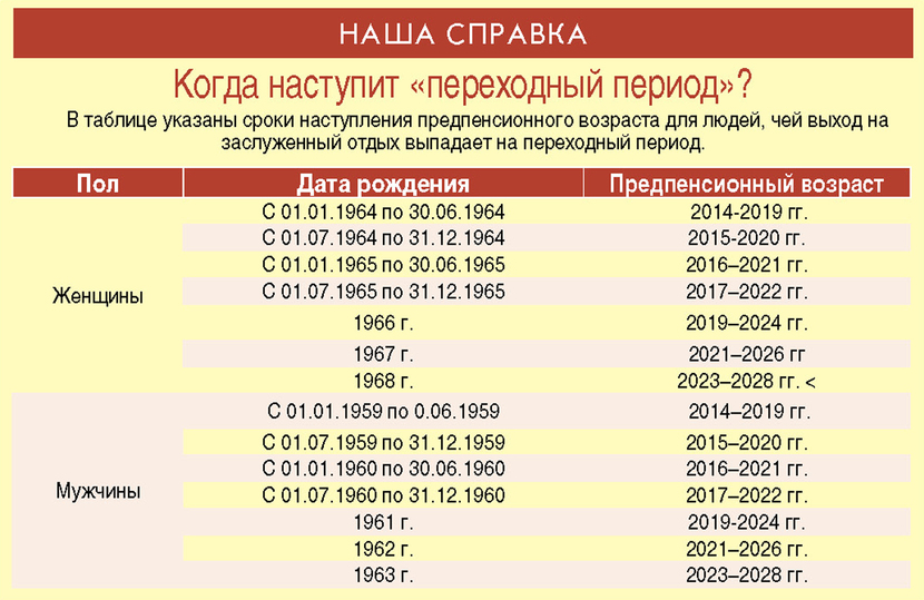 Старость когда наступает по возрасту таблица Какие льготы имеют волгоградцы предпенсионного возраста - МК Волгоград