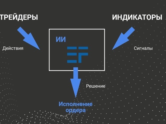 Россия будет инвестировать миллиарды долларов в искусственный интеллект Россия будет инвестировать миллиарды долларов в искусственный интеллект
