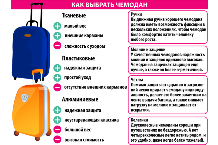 Чемодан с четырьмя ручками составить план