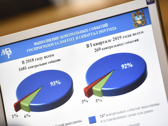 Ставрополье запускает механизм инвестиционного налогового вычета