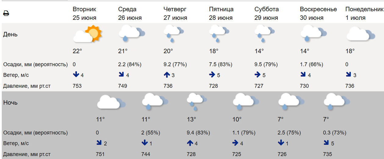 Погода александров по часами. Погода в Калуге. Гидрометцентр Калуга. Омода Калуга. Погода в Калуге на неделю.