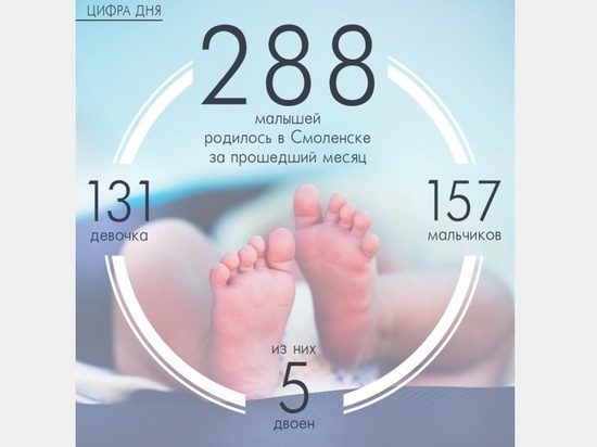 В Смоленске в июне родилось пять двоен