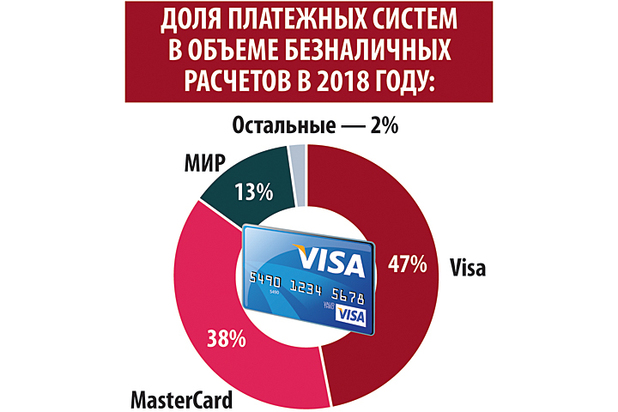 Систем 2018