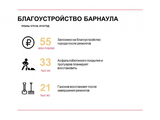 55 млн рублей в этом году СГК направит на благоустройство после ремонтов теплосетей в Барнауле