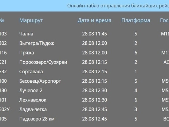 Рейсы уйташ. Табло автовокзала. Табло автовокзала Тюмень.