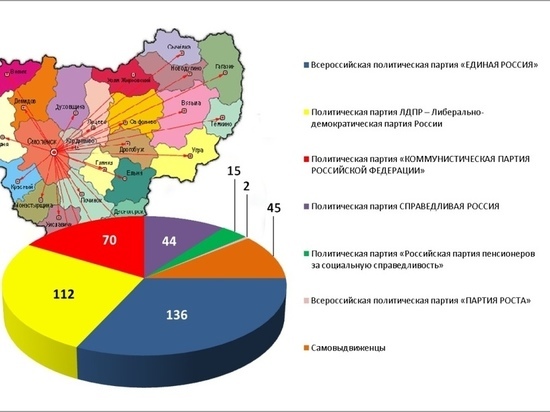 Стали известны результаты голосования в Смоленской области