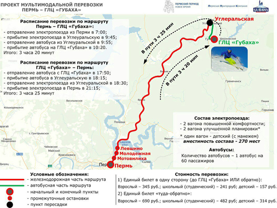 Расписание автобусов пермь 22 маршрут. Губаха станция Углеуральская автобус. Дорога Губаха Пермь проект. Губаха Пермь новая трасса. Автобус Пермь Губаха.