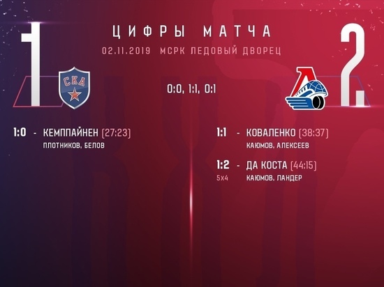 «Локомотив» смог побелить СКА на выезде и закрепился в плей-офф