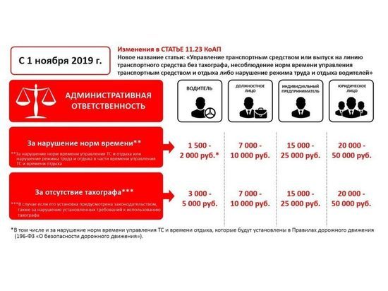 Госавтоинспекция Брянска информирует об изменениях, связанных с правилами использования тахографов