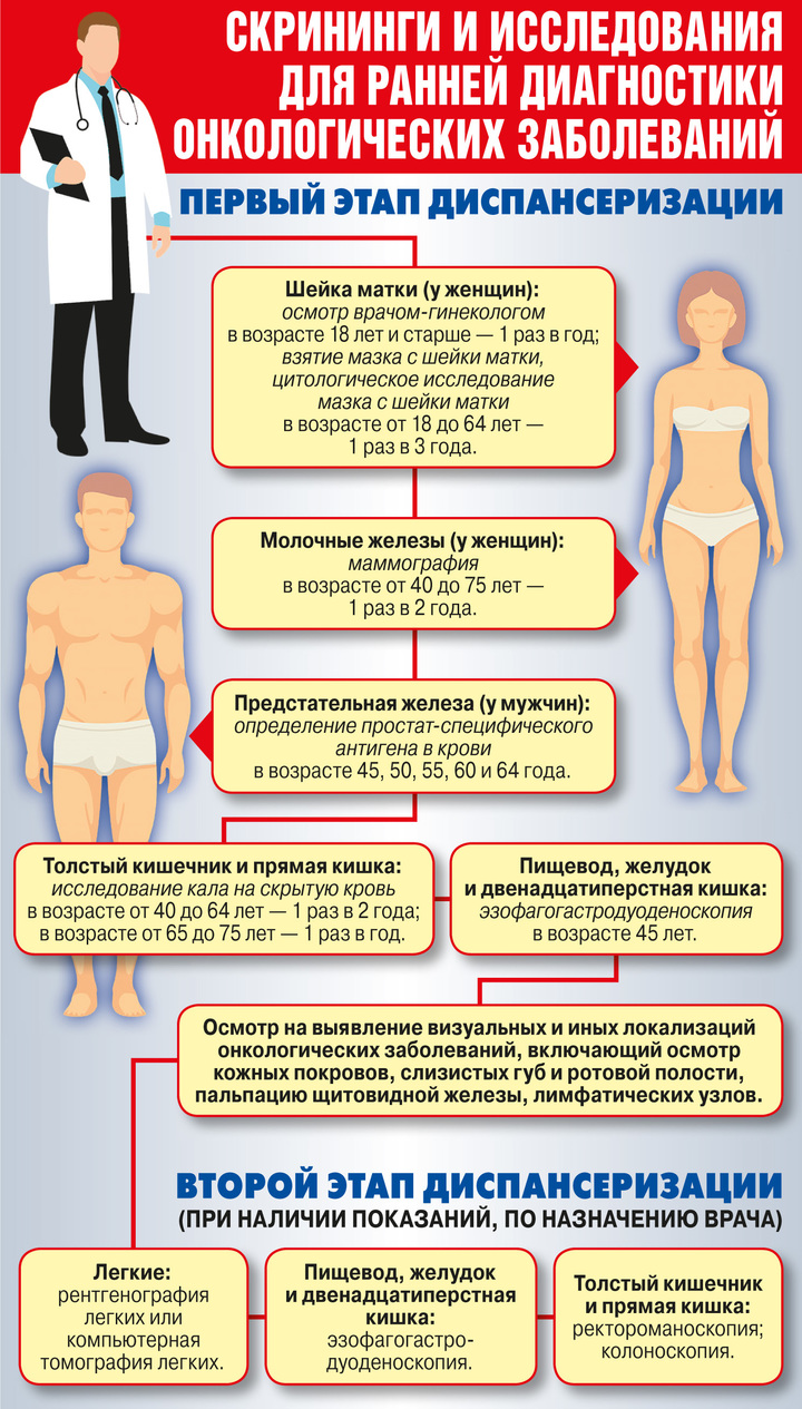 Onco life ru сайт на русском. Смотреть фото Onco life ru сайт на русском. Смотреть картинку Onco life ru сайт на русском. Картинка про Onco life ru сайт на русском. Фото Onco life ru сайт на русском
