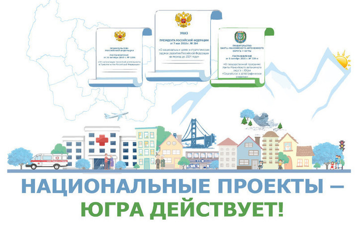 Карта развития югры