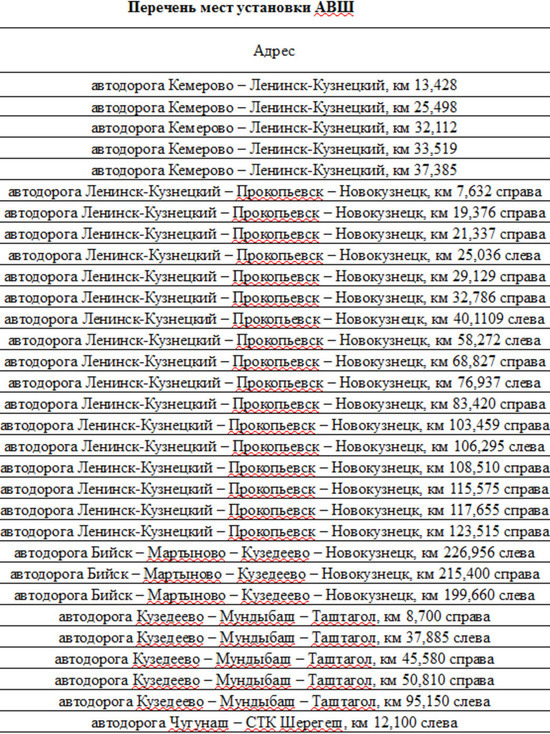 Несколько кузбасских трасс оснастят камерами на 46 миллионов рублей
