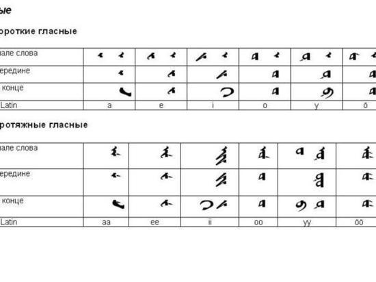 Для начинающих составлена таблица с алфавитом старокалмыцкого письма