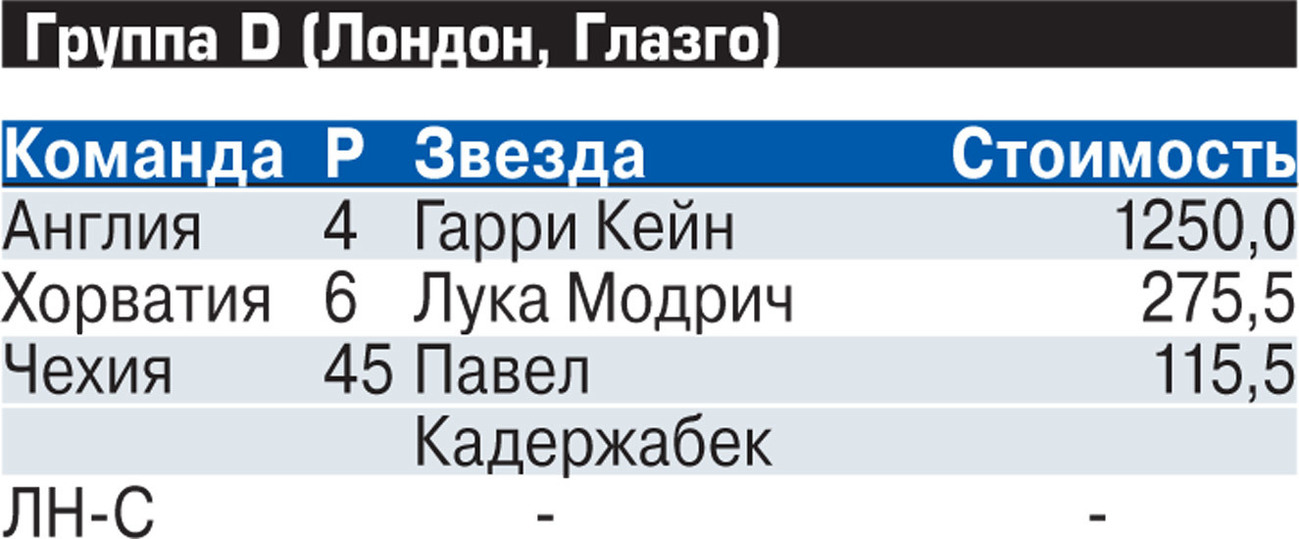 Стали известны соперники сборной России на групповом этапе Евро-2020