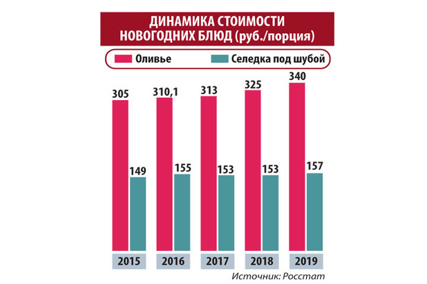 Рост цен казань