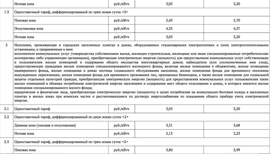 Тарифы сельской местности. Тариф за электроэнергию в 2020 году. Ночной тариф по электроэнергии на 2020 год для населения. Тариф за Эл энергию за 2020. Энергоснабжение тариф на 2020 год.