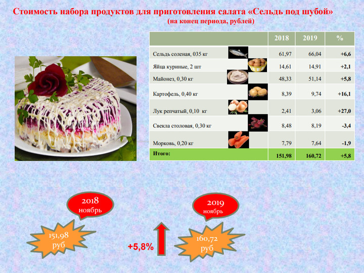 Салат еврейский технологическая карта - 86 фото