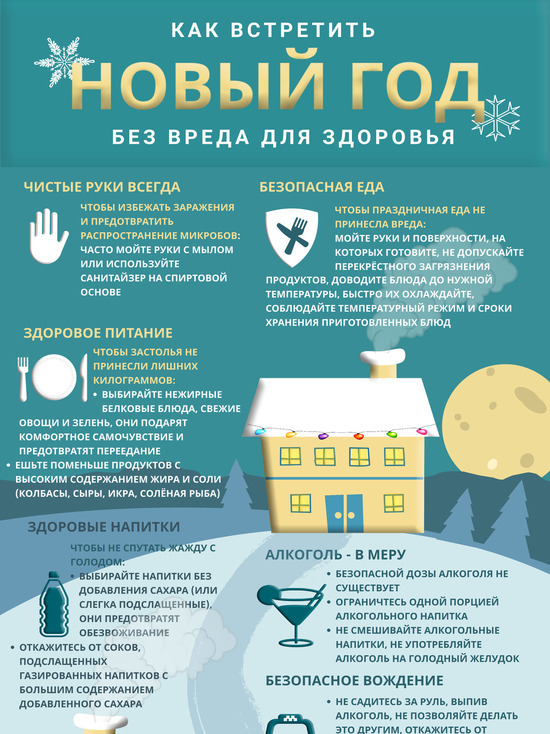 Тверской Роспотребнадзор рассказал о «грязных руках» на Новый год
