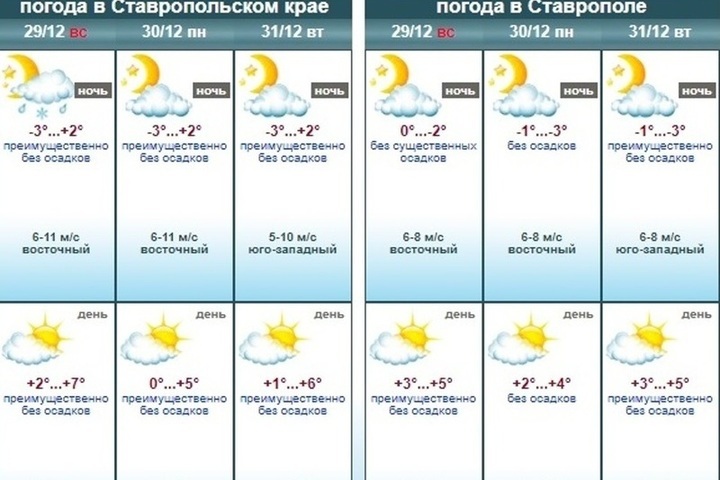 Погода ставропольский край на месяц точный