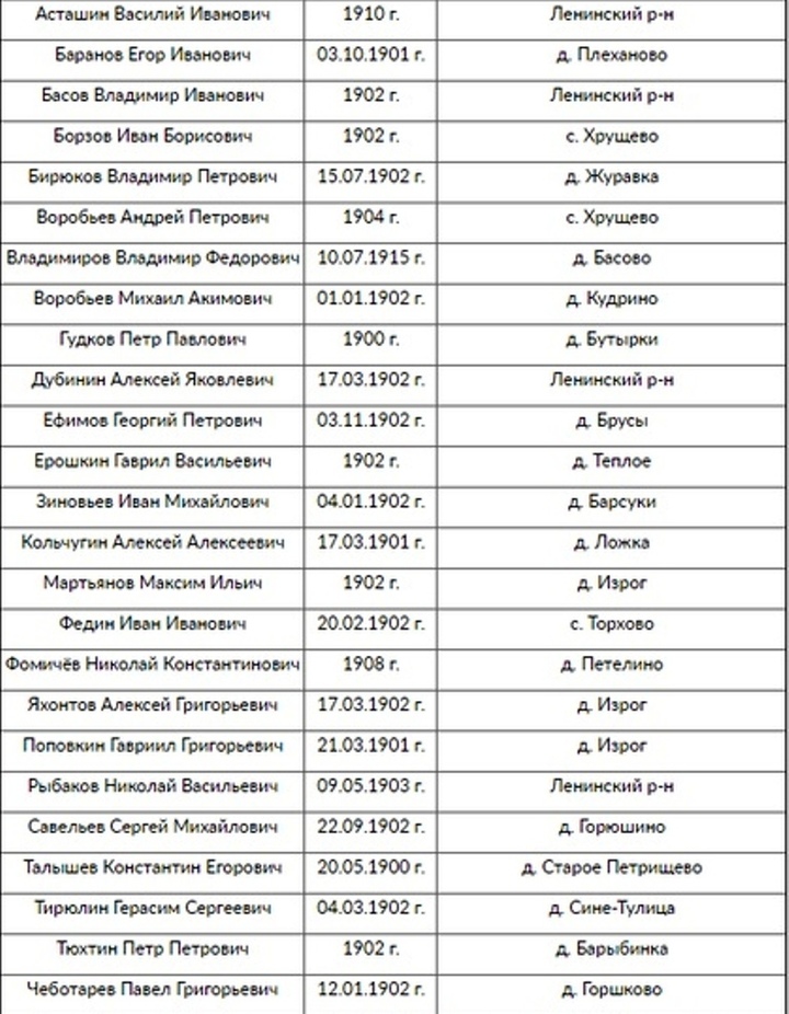 Списки военнопленных россиян на украине 2024