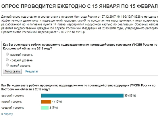 Костромской УФСИН проводит опрос о своей эффективности