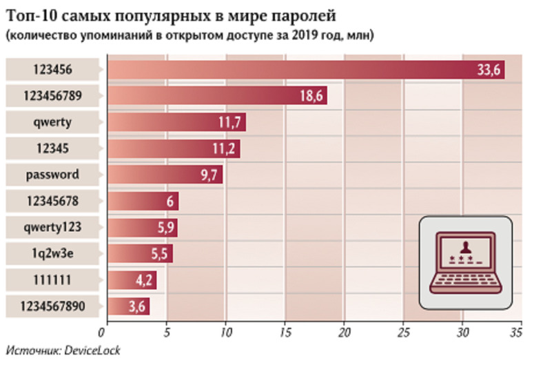 Генератор логинов и паролей