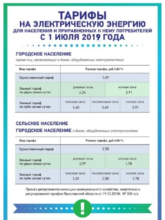 ПАО «ТНС энерго Ярославль»: тарифы на электроэнергию до 30 июня останутся без изменений