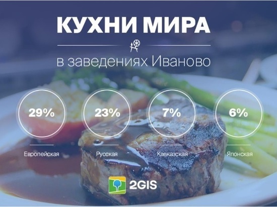 Любимые блюда жителей Иваново назвал 2ГИС