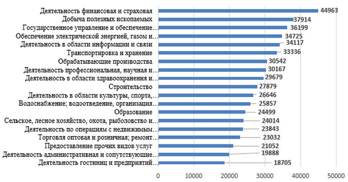 Уральский коэффициент в 2024 году. Каков спрос на высококвалифицированные профессии. It специалисты потребность в кадрах. Потребности кадров в социальной сфере Рязанская область.