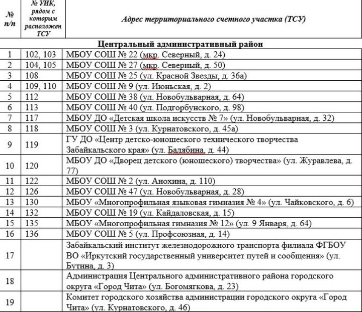 Cikrf ru найти свой участок по адресу. Номера избирательных участков. Номер участка для голосования. Участок для голосования по адресу.