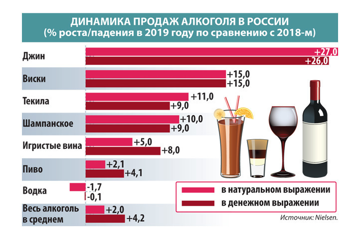 Когда в россии заработает пей. Статистика алкоголизма в России 2021. Статистика алкоголизма в России 2020. Статистика употребляющих алкоголь в России.
