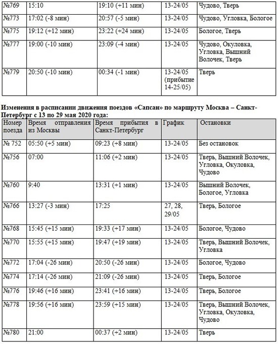 Расписание прибытия сапсан санкт петербург. Сапсан расписание. Изменение расписания поездов. Расписание Сапсанов по Вышнему Волочку. Изменения расписания поездов РЖД на сегодня.