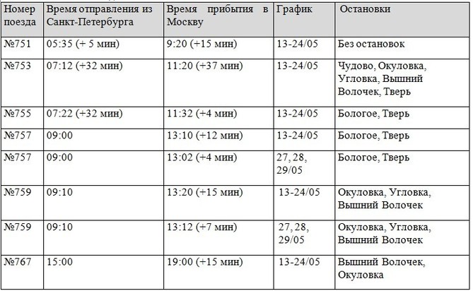 Сапсан остановки расписание