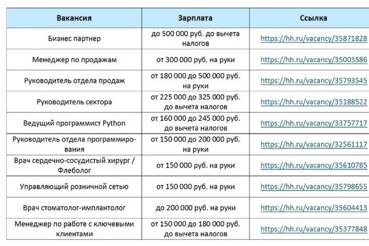 Зарплаты в ярославле. Средняя заработная плата в Ярославле. Средняя зарплата в Ярославле. Средние зарплаты Ярославль.