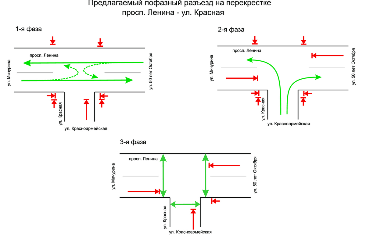 Светофор перекресток схема