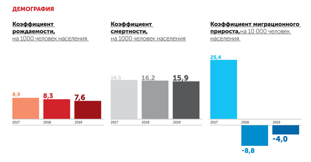 Национальный проект демография тульская область