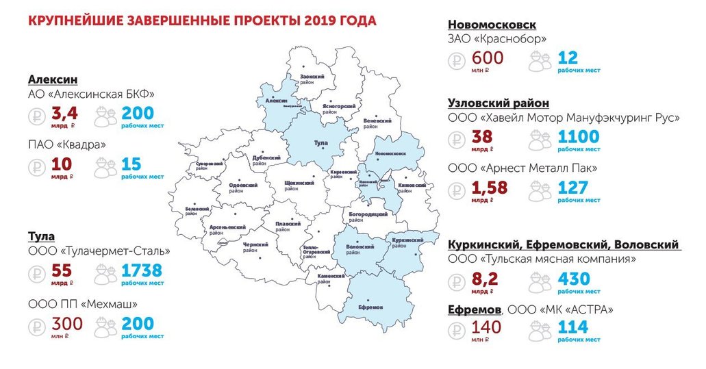 Национальные проекты тульской области